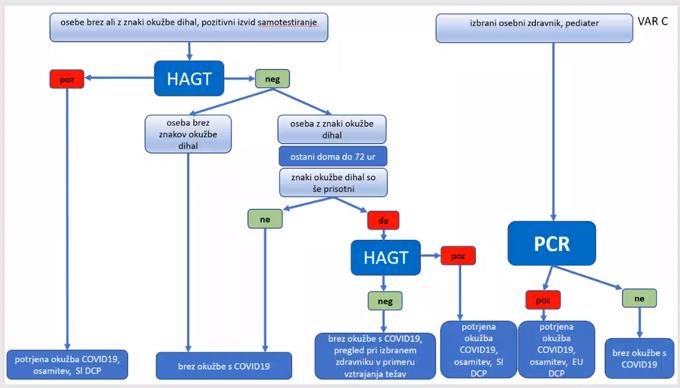 016 Protokol testiranja.jpg